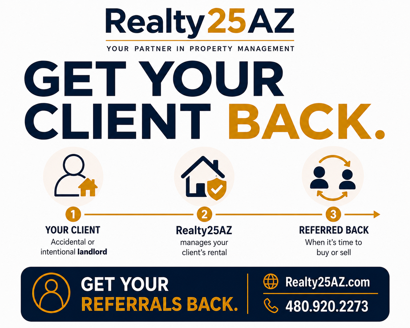 Realty 25 AZ agent referral flow diagram